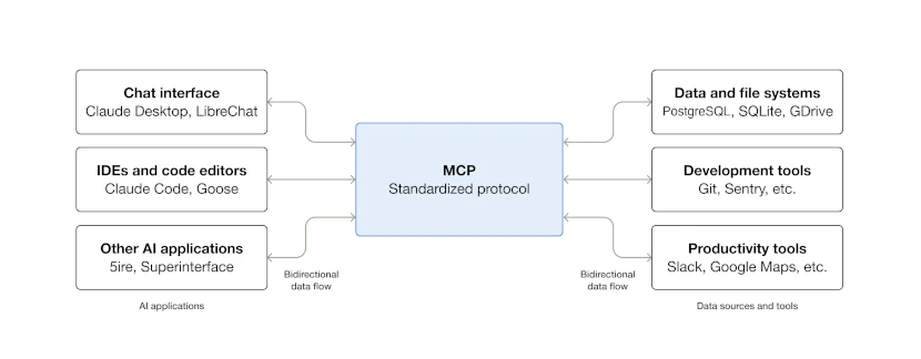 Claude MCP Directly Controls 3D Software — Changes in the Creative Industry