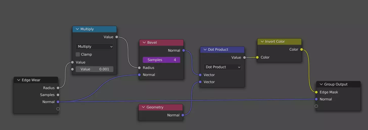 Demystifying the Blender Shader Editor: A Beginners Guide to Creating Custom Materials (Blender 5.1 Ready) Demystifying the Blender Shader Editor: A Beginners Guide to Creating Custom Materials (Blender 5.1 Ready)